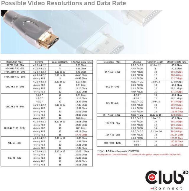 Alt view image 20 of 20 - Club 3D Ultra High Speed HDMI™ Cable 10K 120Hz 48Gbps M/M 1 m./3.28 ft.