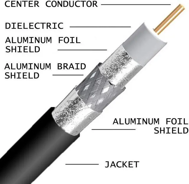 Alt view image 3 of 4 - PHAT SATELLITE INTL - 370ft RG-11 Coax Cable Tri-Shield 14AWG 75 Ohm 3GHz Satellite HDTV Cellular Booster Antenna Cable, F-Type Compression Fittings, Made in USA, UL ETL CM (370 feet, Black)