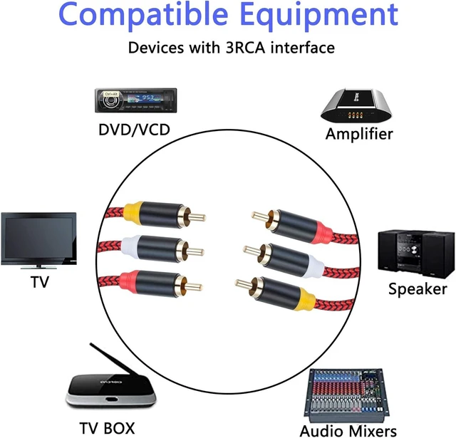 Alt view image 4 of 7 - Audio Video RCA Cable 20Ft 3RCA Male to 3RCA Male 24K Gold Plated Composite AV Cable Compatible with Set-Top Box Speaker Amplifier DVD Player and More(20Ft/6M)