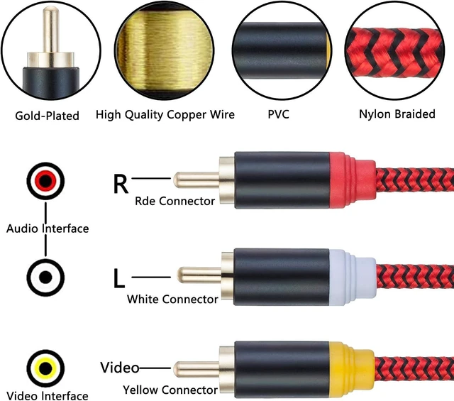 Alt view image 5 of 7 - Audio Video RCA Cable 20Ft 3RCA Male to 3RCA Male 24K Gold Plated Composite AV Cable Compatible with Set-Top Box Speaker Amplifier DVD Player and More(20Ft/6M)