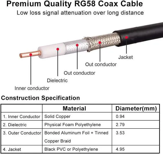 Alt view image 4 of 5 - XRDS -RF RP-SMA Male to RP-SMA Female Cable 10ft, RG58 RP-SMA Cable WiFi Antenna Extension Coax Cable for WiFi LAN Router Wireless Network Card Adapter