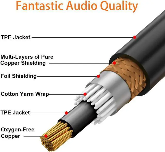 Alt view image 4 of 7 - tisino RCA to 1/4 Cable, Dual RCA to Dual 1/4 inch TS Stereo Audio Interconnect Cable Patch Cords - 6.6 feet