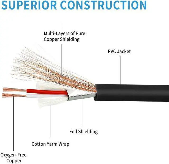 Alt view image 6 of 7 - 3.5mm to XLR Cable Unbalanced 1/8 inch Mini Jack TRS Stereo Male to XLR Male Microphone Audio Cable - 10 FT
