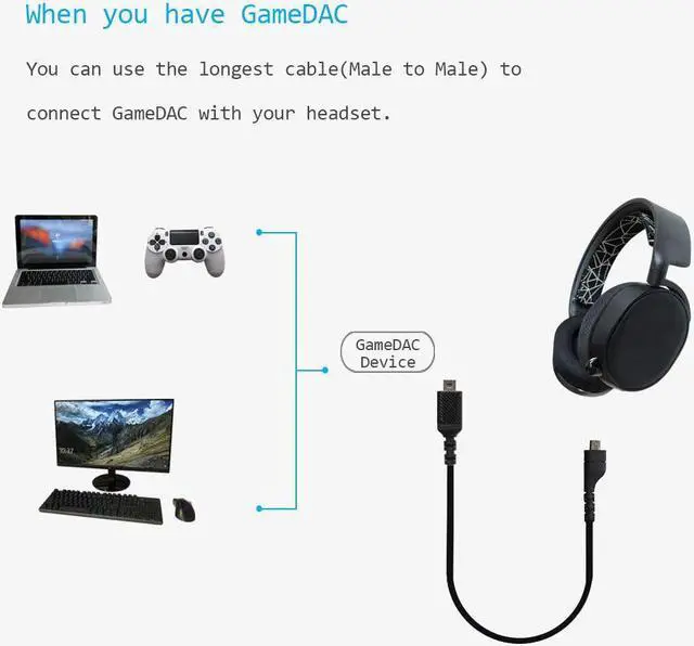 Alt view image 4 of 4 - Replacement Audio Cable Compatible with SteelSeries Arctis 3, Arctis 5, Arctis 7, Arctis Pro Gaming Headset(Male to Male)