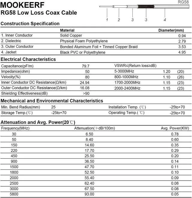 Alt view image 6 of 6 - PL259 UHF Cable 25ft, CB Coax Cable RG58 CB Cable UHF Male to Male for CB Radio, Ham Radio, Amateur Radio, Antenna Analyzer, SWR Meter