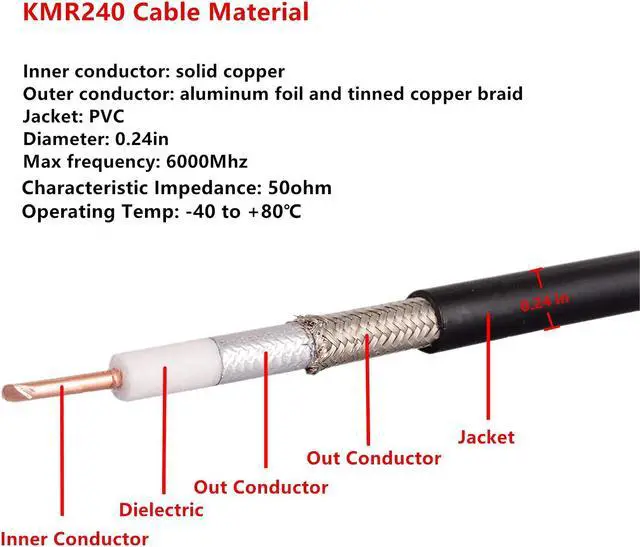 Alt view image 3 of 7 - XRDS -RF 3ft SMA Male to SMA Female Coax Extension Cable, 50 Ohm KMR240 Low Loss SMA Coax Coaxial Cable with SMA Connectors for 3G/4G/5G/LTE/ADS-B/WiFi/RF/Ham/Radio (Not for TV)