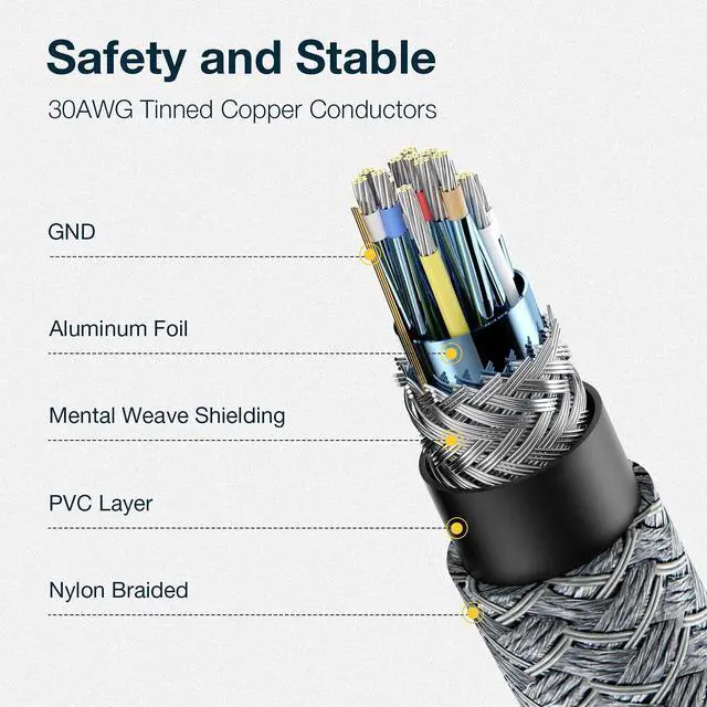 Alt view image 6 of 7 - 270 Degree HDMI Extension Cable, 4K HDMI Male to Female Nylon Braided Right Angle Extender Cable, Support 4K@60Hz, 3D, HDCP 2.2 & HDR for HDTV, PS5, PS4, Xbox One, Blu-ray Player, 1.65ft