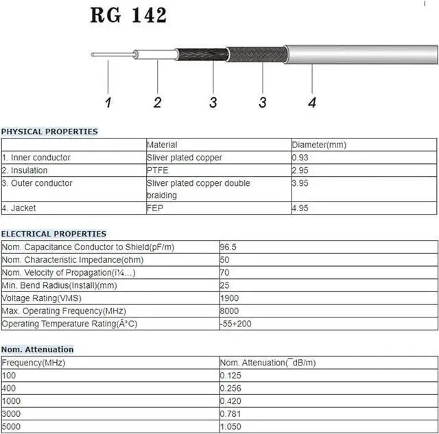 Alt view image 4 of 6 - Superbat High-Power Digital Coax Cable UHF Male PL-259 to UHF Male PL-259 UHF Jumper (3ft 100cm,RG142) for HAM & CB Radio Antenna Analyzer Dummy Load SWR Meter