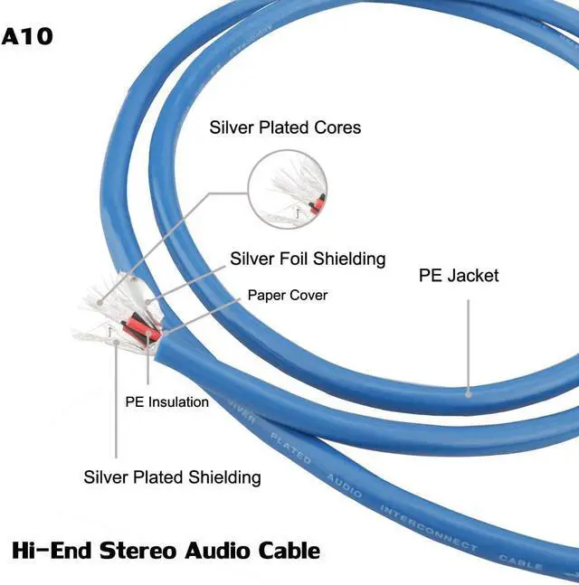Alt view image 4 of 6 - A10 RCA Cable Stereo RCA Cord (4.9 feet) Dual 2 x RCA Male to 2 x RCA Male Audio Cable Shielded Digital & Analogue Suitable (Amplifiers AV Receivers Hi-End) (4.9FT/1.5M)