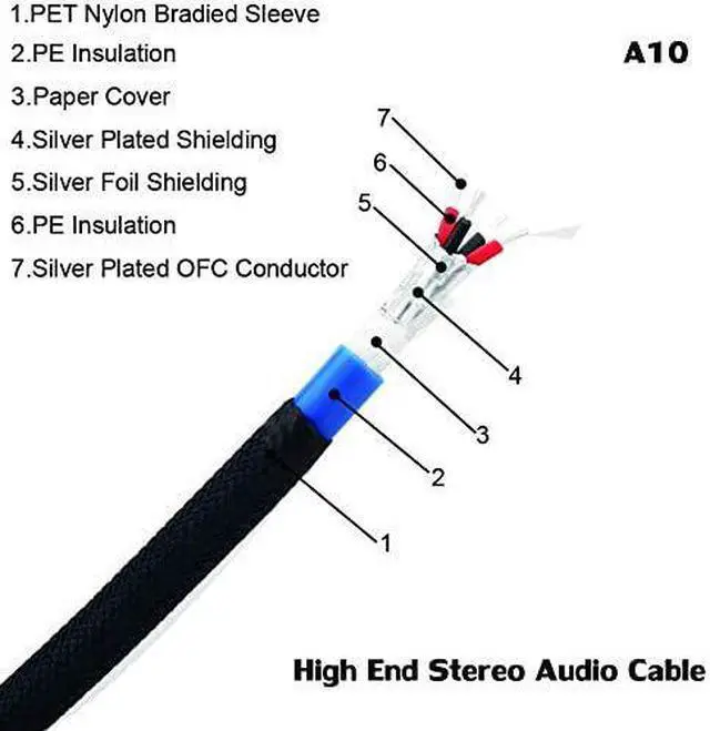 Alt view image 6 of 6 - A10 RCA Cable Stereo RCA Cord (4.9 feet) Dual 2 x RCA Male to 2 x RCA Male Audio Cable Shielded Digital & Analogue Suitable (Amplifiers AV Receivers Hi-End) (4.9FT/1.5M)