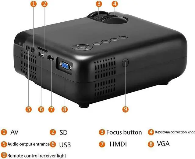 Alt view image 3 of 6 - Mini Projector ,Portable Video-Projector,Multimedia Home Theater Movie Projector,Compatible with Full HD 1080P HDMI,VGA,USB,AV,Laptop,Smartphone,Black