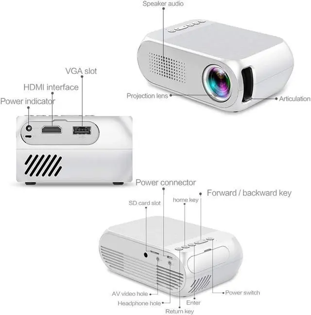Alt view image 7 of 7 - Gaone Mini Projector with Projection Screen 4800 Lumens Video Projector 1080P Full HD Supported 50000 Hours Multimedia Home Theater Movie Projector, Compatible with HDMI, VGA, USB, AV,Black