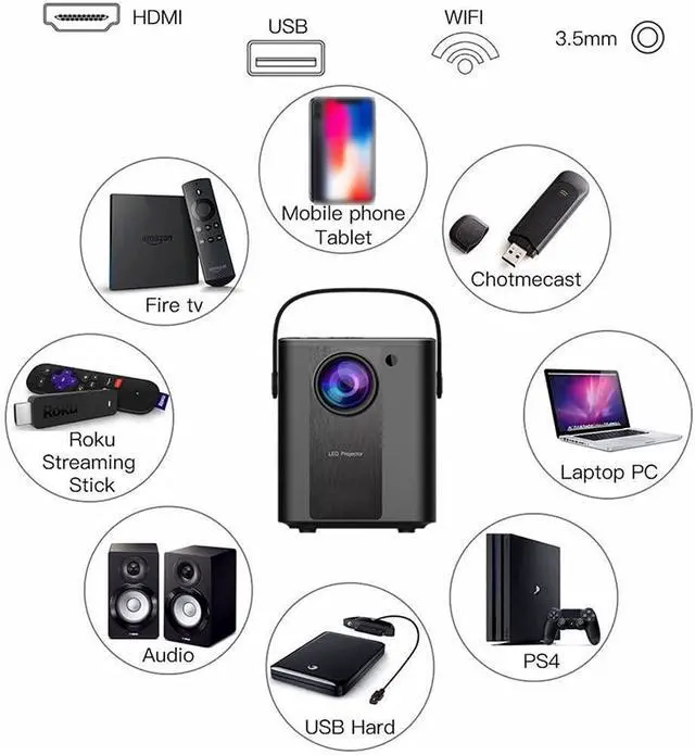 Alt view image 3 of 5 - LED Home Small Mini Portable Projector, Mobile Phone with Screen Portable, Mini high-Definition Projector, Black (Size : A) ( A)