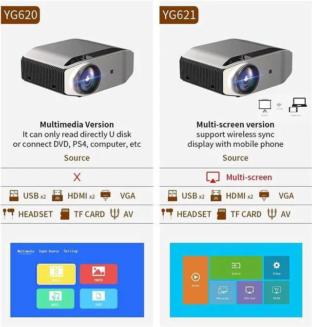 Alt view image 3 of 7 - Projector YG620 LED 1920x1080P Video 3D YG621 Multi-Screen Beamer Theater At Home