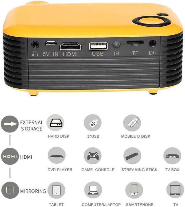 Alt view image 6 of 7 - Gaone Mini Projector, 1080P and 100'' Display Supported Portable Movie Projector with 50,000 Hours LED Lamp Life, Compatible with Tv Stick, PS4, Hdmi, Vga, to, AV and USB,Red