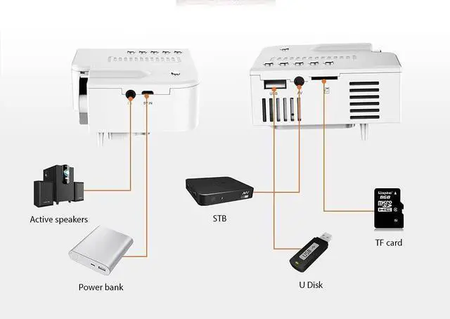 Alt view image 3 of 6 - Projector with 50 Inch Projector Screen, 1080P Full HD Supported Video Projector, Mini Movie Projector Compatible with TV Stick HDMI VGA USB TF AV, for Home Cinema & Outdoor Movie.White