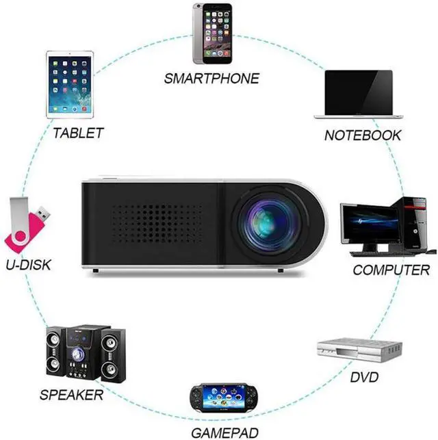 Alt view image 4 of 7 - Gaone Mini Projector Portable 1080P Full HD Video Projector 7000 Lumens and 80'' Display Supported, Compatible with TV Stick PS4 HDMI VGA TF AV USB, Home Theater Projector,Blue
