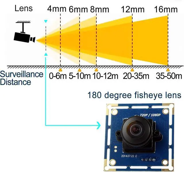 Alt view image 5 of 7 - ELP USB Fisheye Camera - 180 Degree 1080P Wide Angle Webcam, High Speed | 100FPS/480P, 60FPS/720P, 30FPS/1080P, Mini Lightburn Camera for Laser, UVC USB Camera Module for Windows, Linux, Android, Mac