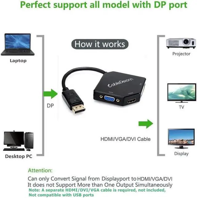 Alt view image 3 of 7 - CABLEDECONN Multi-Function Big DisplayPort DP2 to HDMI VGA DVI Cable Converter Adapter