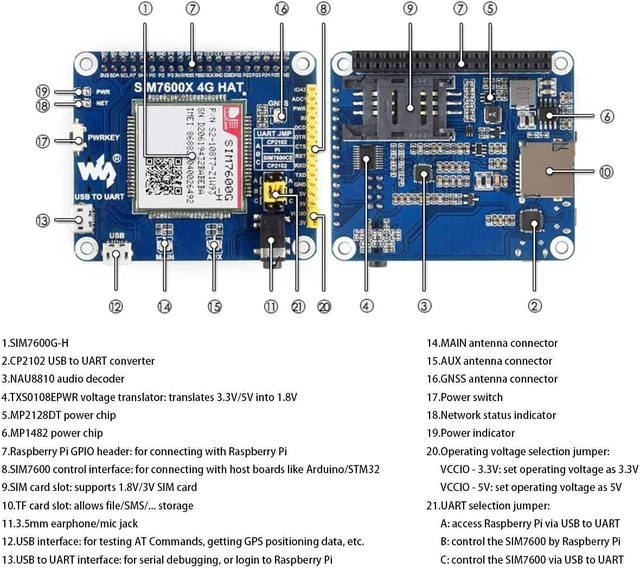 Alt view image 6 of 7 - 4G/3G/2G/GSM/GPRS/GNSS HAT for Raspberry Pi 4B/3B+/3B/2B/Zero/Zero W/WH and Jetson Nano/Ard/STM32,Based on SIM7600G-H,Support LTE CAT4 up to 150Mbps Wireless Communication etc (Globally Applicable)