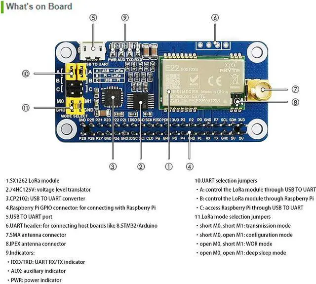 Alt view image 7 of 7 - SX1262 LoRa HAT for Raspberry Pi 915MHz Frequency Band Data Transmission up to 5km Support Auto Repeating to Transmit Longer Wake on Radio Wireless Config Carrier Sensing Communication Key