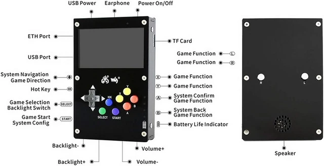 Alt view image 7 of 7 - Waveshare GamePi43 Accessories Add-ons for Raspberry Pi to Build GamePi43 Portable Retro Video Game Console 4.3inch IPS Display Compatible with Raspberry Pi B+/2B/3B/3B+