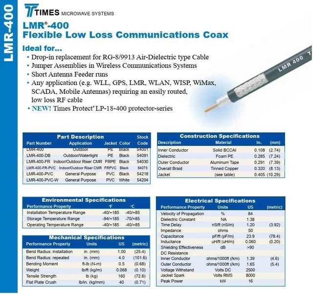 Alt view image 2 of 3 - LMR®400 Times Microwave Coaxial Cable PL259 Male to PL259 Male UHF MPD Connectors, Low-Loss RF Coax for CB, Ham Radio, Transmitters & Antenna, 20ft