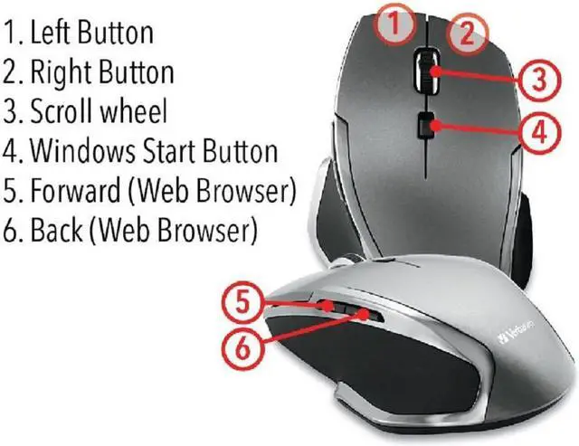Alt view image 4 of 5 - Verbatim 2.4G Wireless 6-Button LED Ergonomic Deluxe Mouse - Computer Mouse with Nano Receiver for Mac and PC  Black,Graphite (Pack of 2)