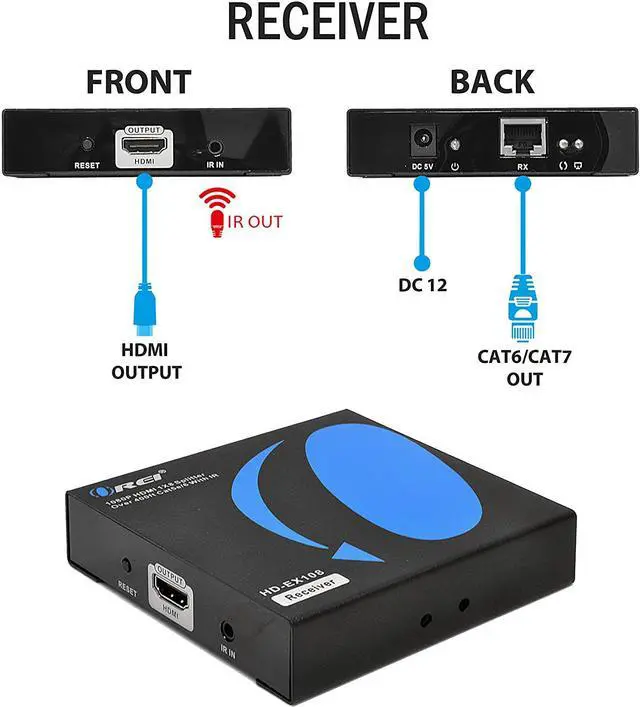 Alt view image 3 of 6 - 1080P 1x8 HDMI Extender Splitter by Orei Multiple Over Single Cable CAT5e/6/7 Full HD with IR Remote EDID Management - Up to 400 Ft - Low Latency - Full Support, 1x8 HDMI Extender - 395 FT (HD-EX108)
