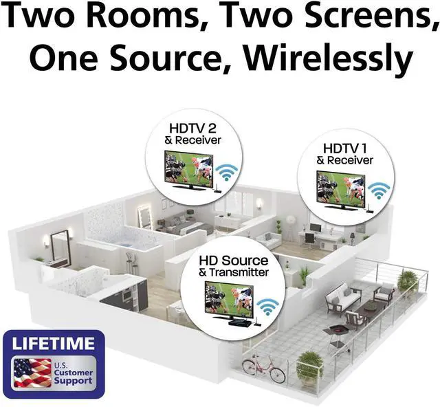 Alt view image 2 of 5 - Diamond Multi- Channel 2X2 Wireless HDMI 5GHz Kit, Stream HD 1080P Video/Audio up to 150 ft from Any HDMI Source to HDTV/Monitor/Projector (VS300M)