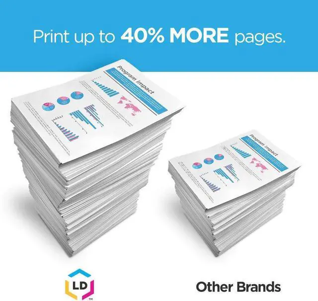 Alt view image 7 of 7 - LD Products Compatible Toner Cartridge Replacement for HP 202X High Yield (5 Pack, 2 Black, Cyan, Magenta, Yellow) for use in HP Color Laserjet M254dw, M281cdw, M281dw, M281fdw