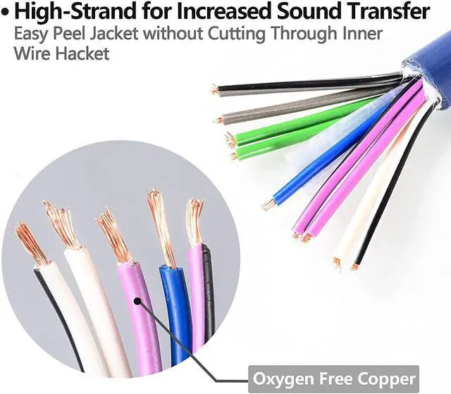 Alt view image 2 of 6 - TOPSTRONGGEAR 20 Feet 9-Conductor Speaker Cable, 18AWG 100% OFC, 4-Channel Speaker Wire and Remote Wire (18 Gauge)