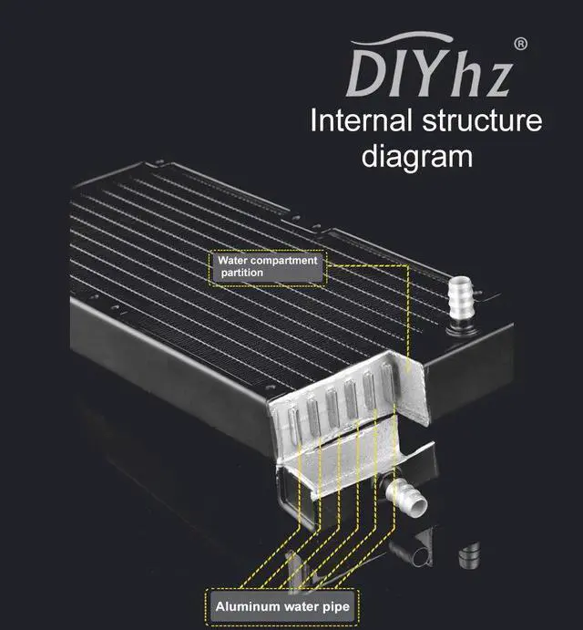 Alt view image 3 of 6 - DIYhz Water Cooling Computer Radiator, 8 Pipe Aluminum Heat Exchanger Liquid Cooling Radiator Heat Sink 80mm with Fan for CPU PC Laser Water Cool System DC12V Black