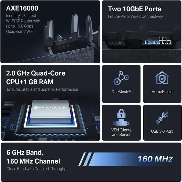 Alt view image 2 of 7 - TP-Link AXE16000 Quad-Band WiFi 6E Router (Archer AXE300) - Dual 10Gb Ports Wireless Internet Gaming Router, Supports VPN Client, 2.5G WAN/LAN + 4 x Gigabit LAN Ports