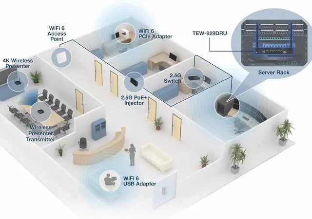 Alt view image 7 of 20 - TRENDnet TEW-929DRU, AX1800 Dual-Band WiFi 6 Gigabit Dual-WAN VPN SMB Router