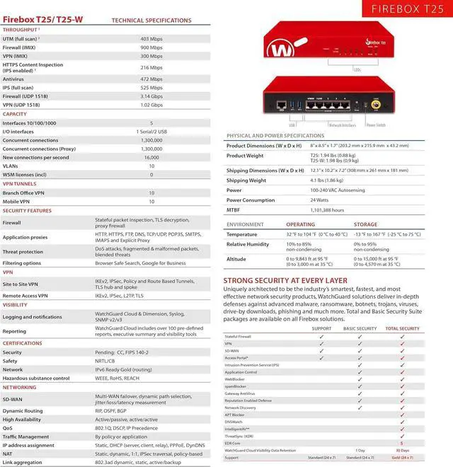 Alt view image 6 of 6 - WatchGuard Firebox T25 Network Security/Firewall Appliance