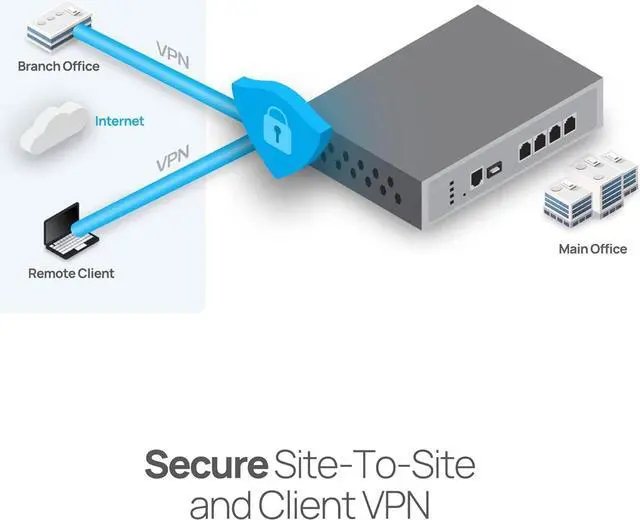 Alt view image 2 of 6 - EnGenius Cloud Managed ESG510 1.6 GHz Quad-Core SD-WAN VPN Router with Dual-WAN 2.5 GbE, Dual-LAN 2.5 GbE, Cellular failover, stateful Firewall, and site to site & Client VPN