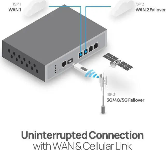 Alt view image 3 of 6 - EnGenius Cloud Managed ESG510 1.6 GHz Quad-Core SD-WAN VPN Router with Dual-WAN 2.5 GbE, Dual-LAN 2.5 GbE, Cellular failover, stateful Firewall, and site to site & Client VPN