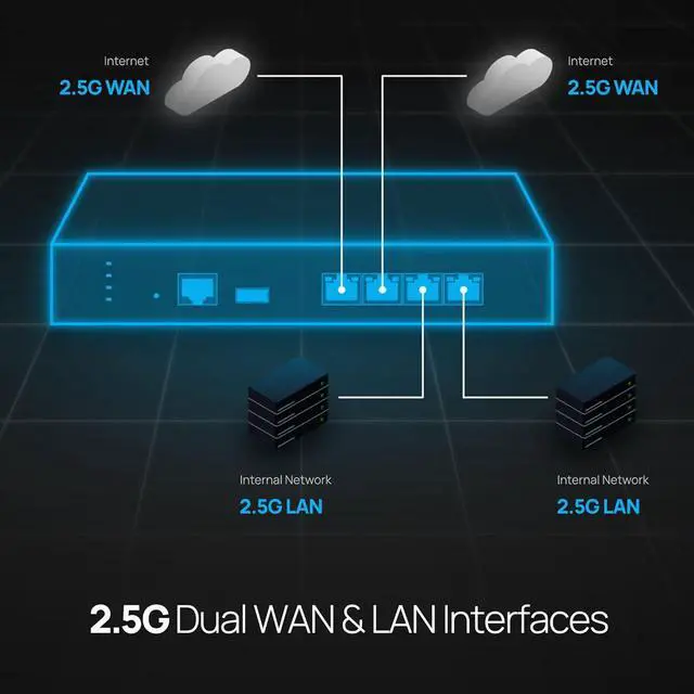 Alt view image 5 of 6 - EnGenius Cloud Managed ESG510 1.6 GHz Quad-Core SD-WAN VPN Router with Dual-WAN 2.5 GbE, Dual-LAN 2.5 GbE, Cellular failover, stateful Firewall, and site to site & Client VPN