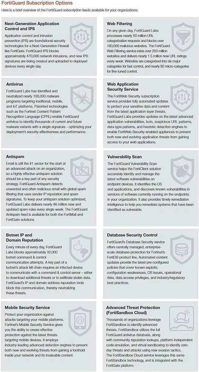 Alt view image 4 of 4 - FORTINET FortiGate-80F 1YR FortiGuard Advanced Malware Protection (AMP) (FC-10-0080F-100-02-12)