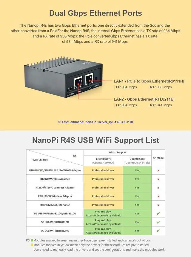 Alt view image 6 of 7 - Nanopi R4S Mini Portable Travel Router OpenWRT with Dual-Gbps Ethernet Ports 4GB LPDDR4 Based in RK3399 Soc for IOT NAS Smart Home Gateway