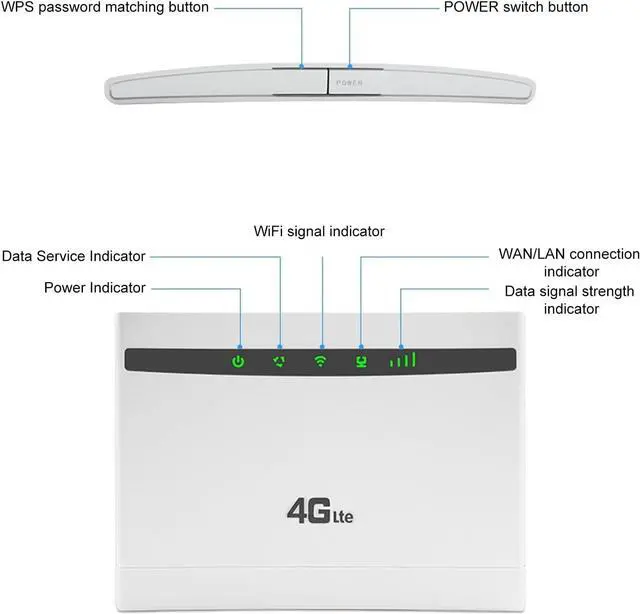 Alt view image 3 of 7 - 4G LTE CPE Router, 4G FDD LTE Router with 3 Internet Interfaces, 300Mbps WiFi Router with WAN LAN for Windows,for OS X,for Linux,for Android(US Plug)