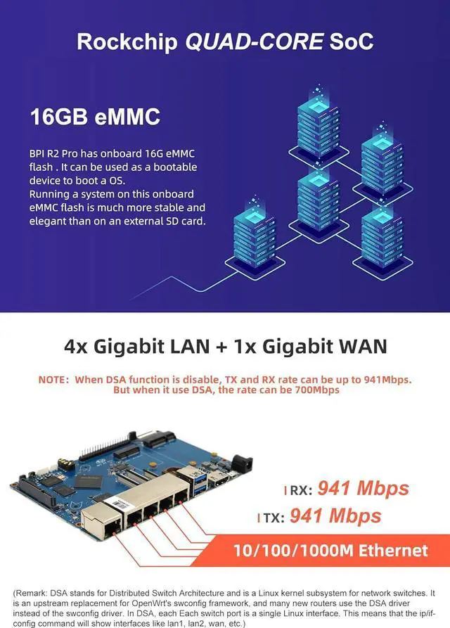 Alt view image 5 of 7 - Banana Pi BPI-R2 Pro Open Source 5 Gigabit Port Wireless Smart WiFi Router 2G LPDDR4 and 16G EMMC Developement Based in Linux OpenWRT for NAS VPN Server and DIY Software