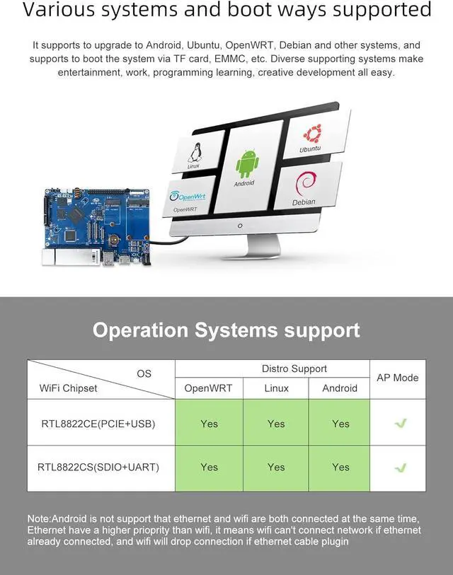Alt view image 6 of 7 - Banana Pi BPI-R2 Pro Open Source 5 Gigabit Port Wireless Smart WiFi Router 2G LPDDR4 and 16G EMMC Developement Based in Linux OpenWRT for NAS VPN Server and DIY Software