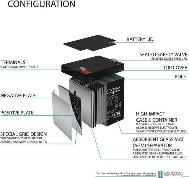 Alt view image 3 of 6 - Mighty Max Battery 12V 5Ah F2 SLA Replacement Battery for APC SmartUps 2U SMT3000RM2U - 9 Pack