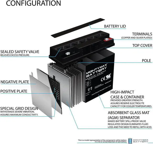 Alt view image 3 of 7 - Mighty Max Battery 12V 18AH SLA Internal Thread Replacement Battery for ES1230