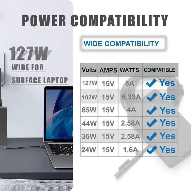 Alt view image 2 of 7 - Ibatts 127W Replacement Charger for Surface Book 2 3 Surface Laptop 2 3 4 Go Studio Surface Pro 3 4 6 7 8 9 X Power Cord HMW-00001 SLZ-00001 SLS-00001 SMV-00001 TLQ-00001 HNL-00001-cr JJQ-00001