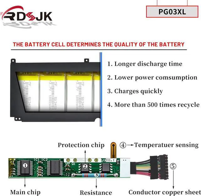 Alt view image 4 of 7 - PG03XL Laptop Battery for HP Pavilion Gaming 15-DK 15-dk0020TX 15-dk0021TX 15-EC 15-ec0000 15-ec1011ns OMEN 5X FPC52 Series PGO3XL HSTNN-OB1I HSTNN-DB9G L48495-005 L48430-AC1 L48430-AC2 11.55V 52.5Wh