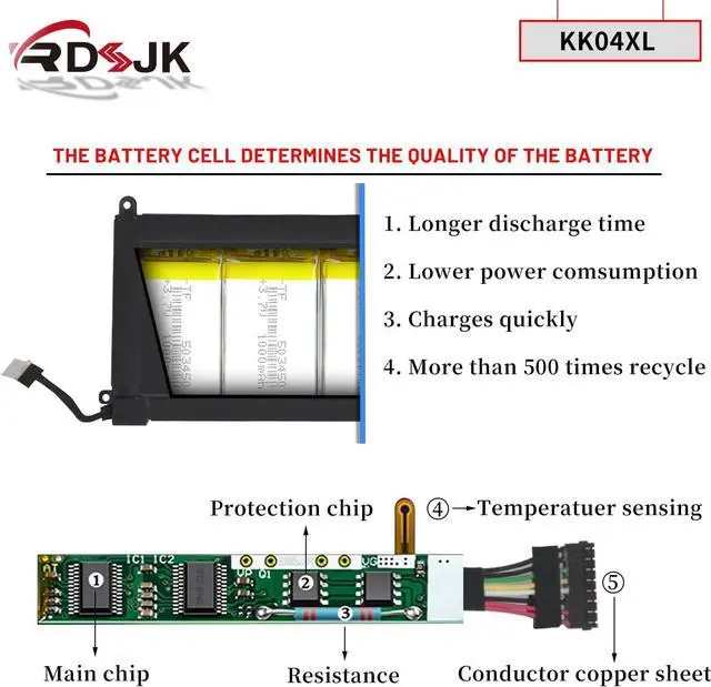 Alt view image 4 of 7 - RDSJK KK04XL Laptop Battery Compatible HP Pro X2 612 G1 HSTNN-UB6E Tablet HSTNN-IB6E HSTNN-I19C 753703-005 753329-1C1 753329-171 7.4V 29Wh