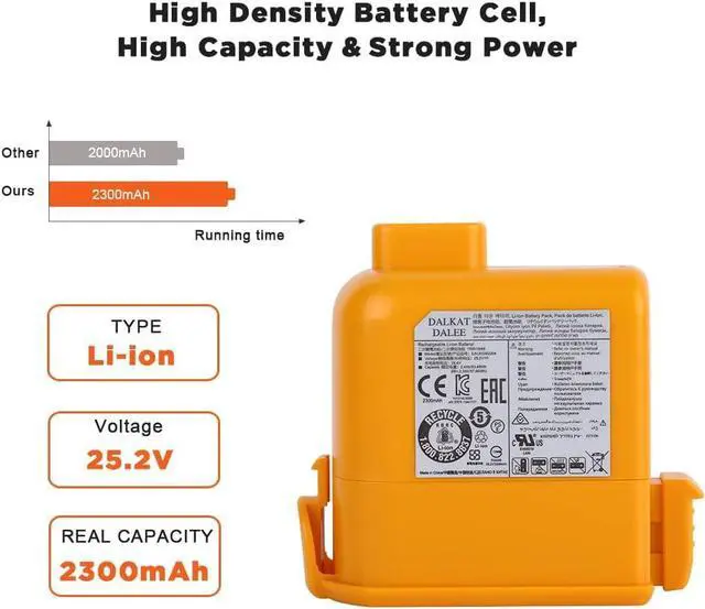 Alt view image 3 of 7 - Dalkat Dalee for LG Cord Zero A9 Battery Replacement Batteries for LG Cord Zero A9 A9K-CORE A9MAX A9T-Ultra A9S A9K-PRO A9M A9MULTI A958 A958SA A9 Plus A929K A905M A907GMS A905RM A908MVR